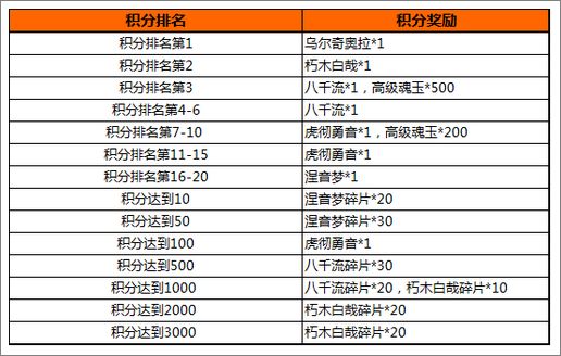 我是死神活动