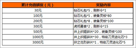 我是死神活动