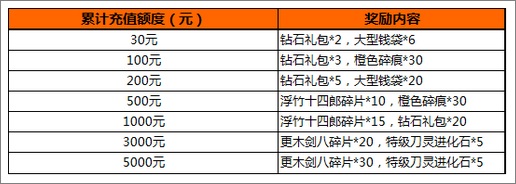我是死神活动