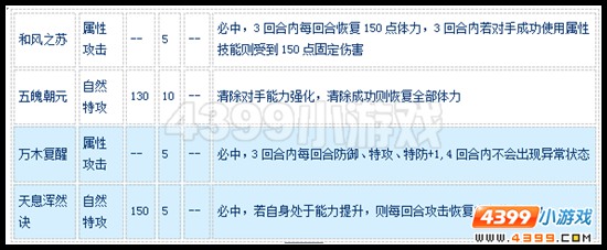 赛尔号玄风怎么配招