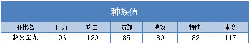 奥拉星超火焰龙技能表练级学习力推荐