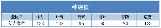 奥拉星幻光奥奇技能表练级学习力推荐