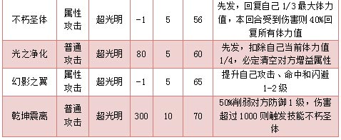 奥拉星幻光奥奇技能表练级学习力推荐