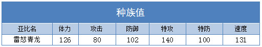 奥拉星雷怒青龙技能表练级学习力推荐