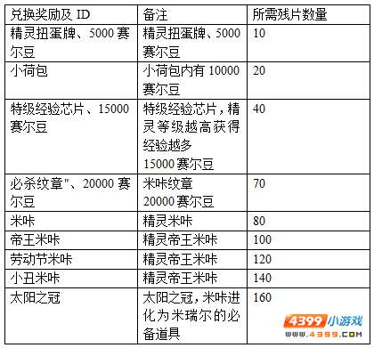 约瑟传说米咔与消失的界灵契约