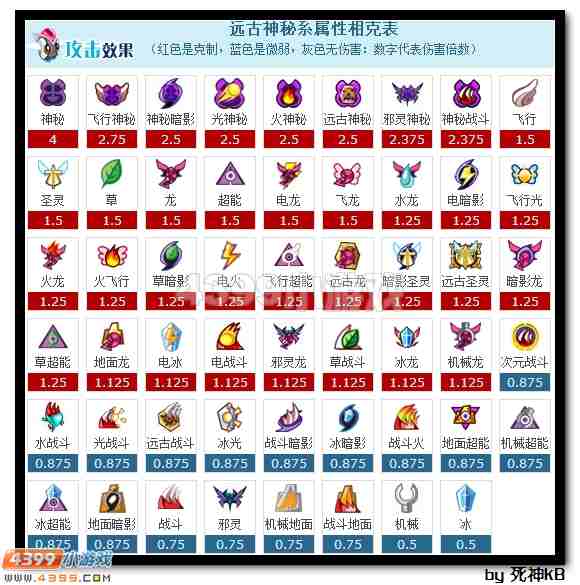 赛尔号不动明王解析