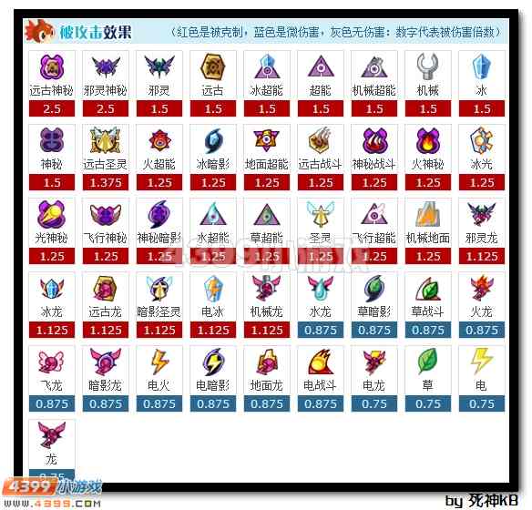 赛尔号不动明王解析
