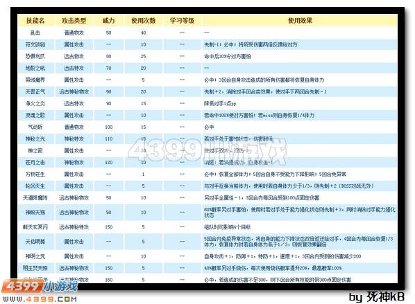 赛尔号不动明王解析