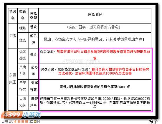 热血精灵派东遥灵王技能