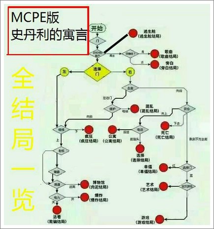 我的世界手机版存档