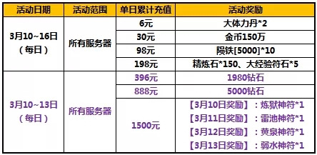 太极熊猫活动