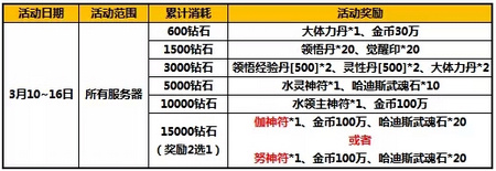 太极熊猫活动