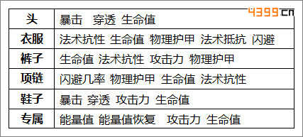 航海王起航洗炼