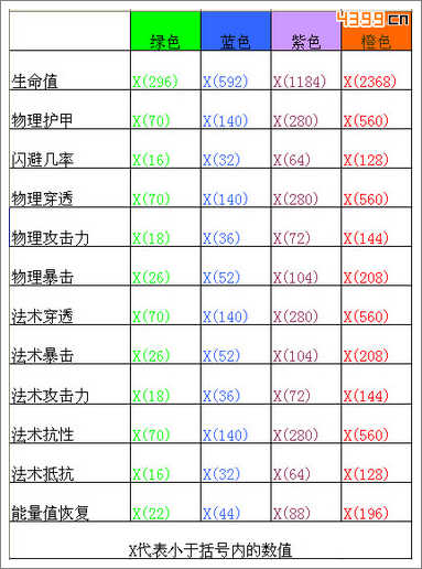 航海王起航洗炼