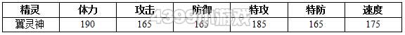 约瑟传说翼灵神种族值技能表