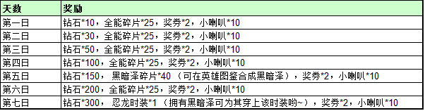雷霆英雄黑暗神殿新服上线