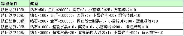 雷霆英雄黑暗神殿新服上线