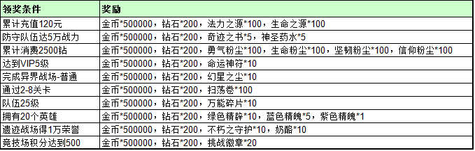 雷霆英雄黑暗神殿新服上线