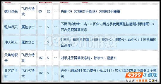 赛尔号炽凰·朱雀怎么配招