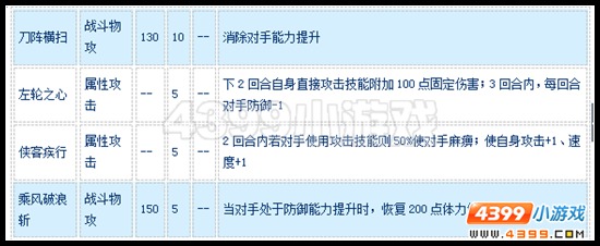 赛尔号杰克船长怎么配招