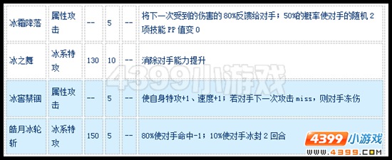 赛尔号埃尔尼亚怎么配招