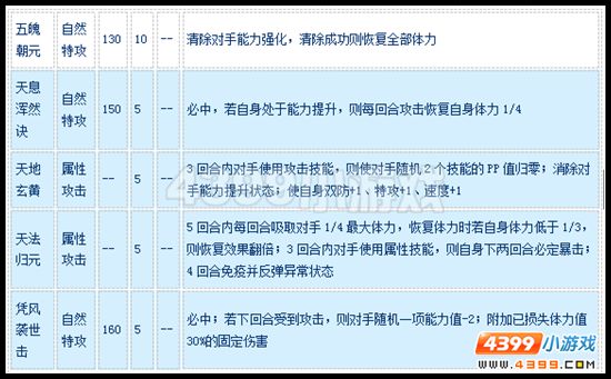 赛尔号玄元风神怎么配招
