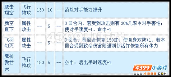 赛尔号神使白鹰怎么配招