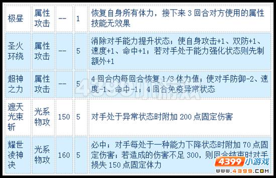 赛尔号神·阿波罗怎么配招