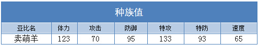 奥拉星卖萌羊 卖萌羊羔技能表练级学习力推荐