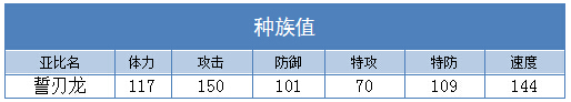 奥拉星誓刃龙 蓝刃技能表练级学习力推荐