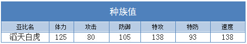 奥拉星滔天白虎技能表练级学习力推荐