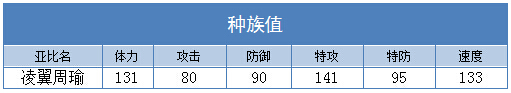 奥拉星凌翼周瑜技能表练级学习力推荐