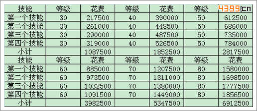 我叫MT2攻略