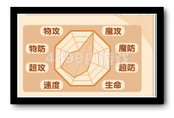 热血精灵派暗黑圣天启种族值