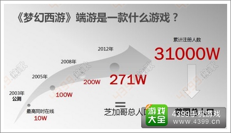 梦幻西游手游品鉴会