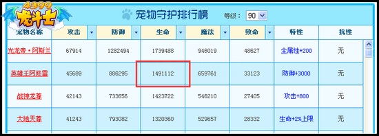 龙斗士生命守护排行榜第二名是谁