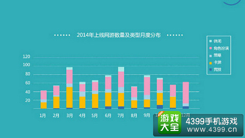 2014新上线手游统计