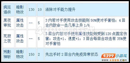 赛尔号神使黑眉怎么配招