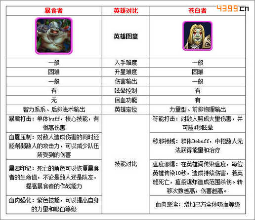 我叫MT2苍白者暴食者对比