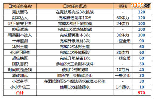 我叫MT2体力和经验