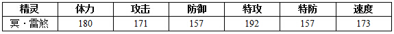 约瑟传说冥·雷煞种族值技能表