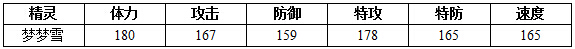 约瑟传说梦梦雪种族值技能表