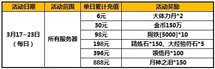 太极熊猫活动