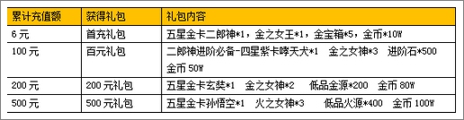方块西游公测