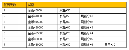 方块西游攻略
