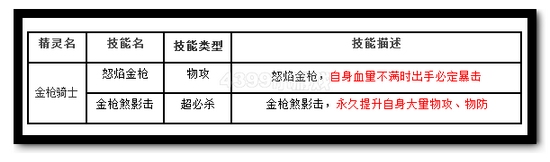 热血精灵派金枪骑士技能