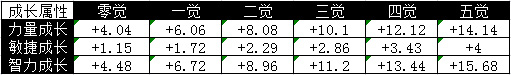 航海王启航青雉怎么样 冰冻之果青雉