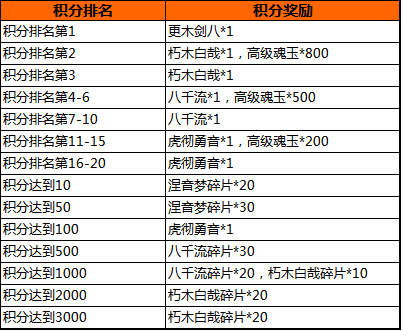 我是死神活动