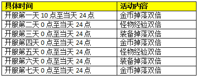 奇迹西游不删档内测活动8