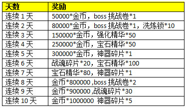 奇迹西游不删档内测活动12